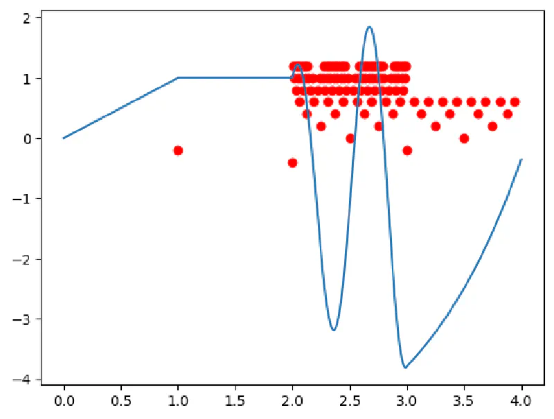 Simple Adaptive Quadrature