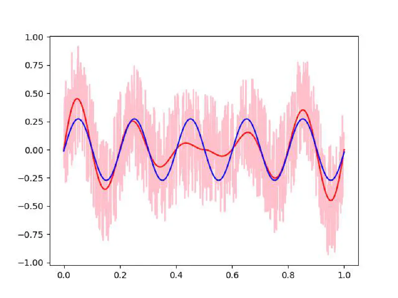 Simple Signal Filtering
