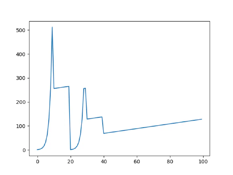 TCP Congestion Control